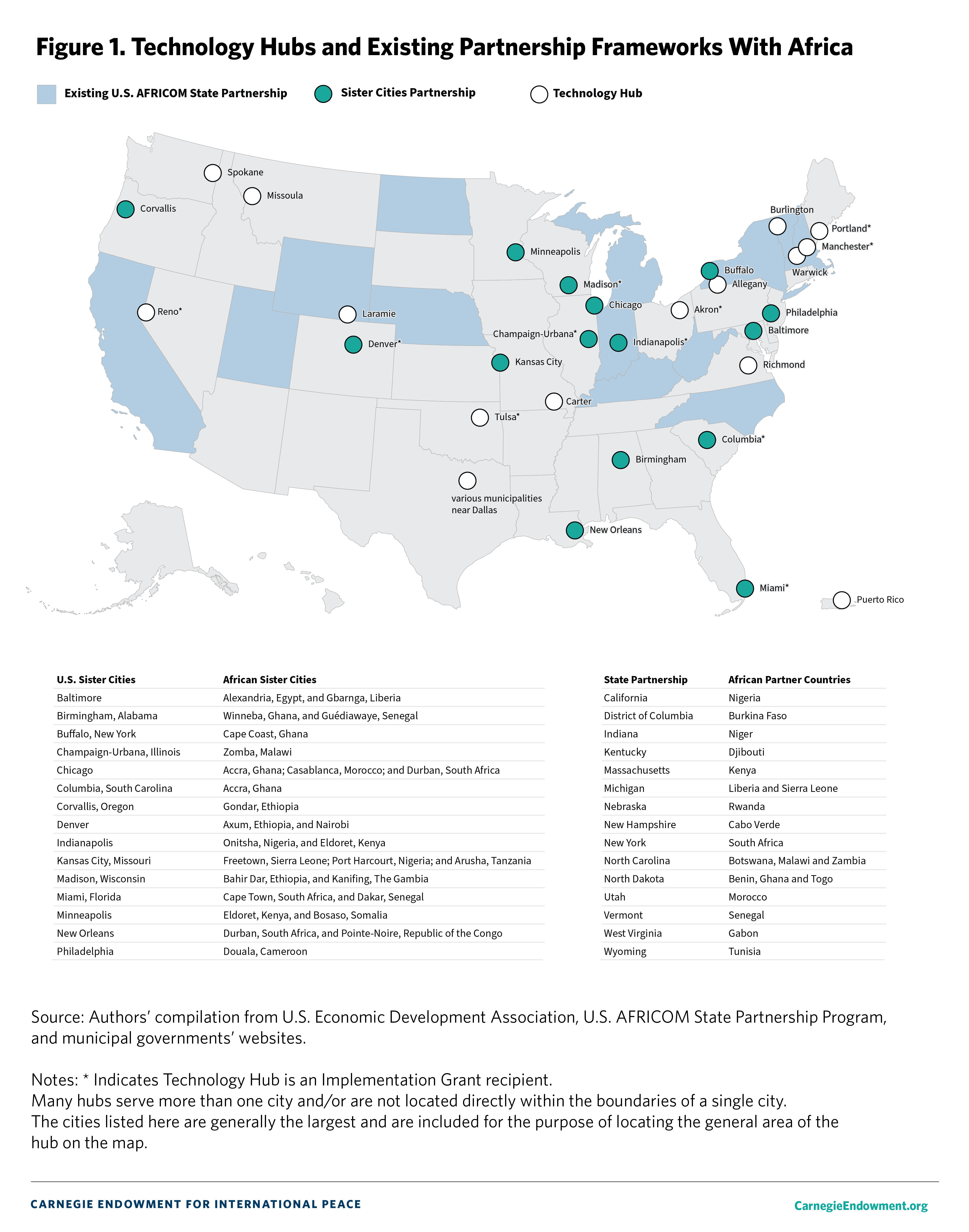 Map of the US noting Tech Hubs, sister cities, and AFRICOM partnerships